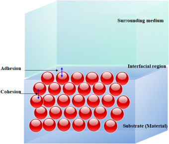 Scientific image representing the surface of a material
