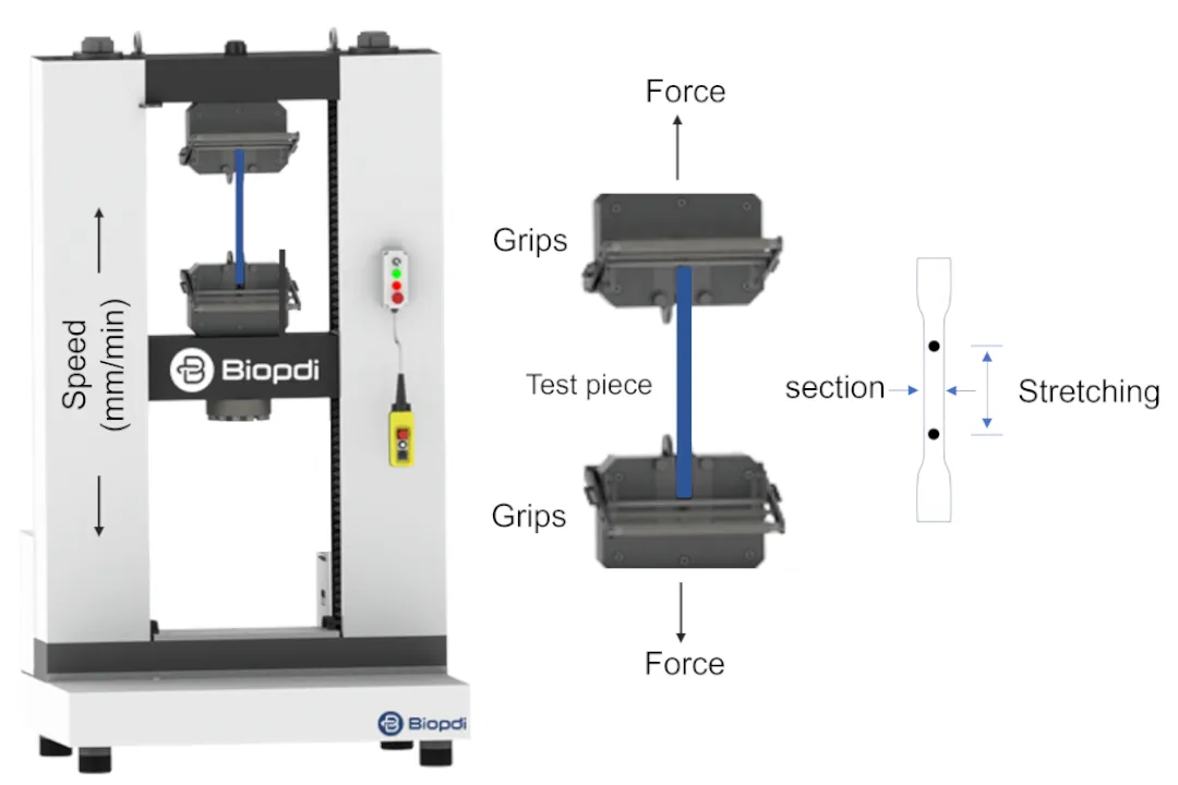 A tensile testing machine