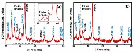 A diffractogram produced by X-ray diffraction.